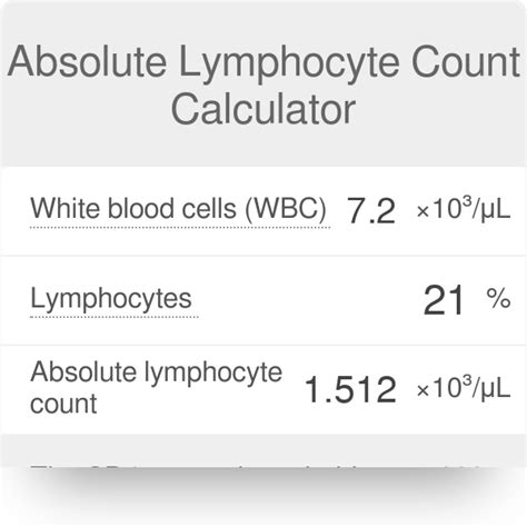 how to calculate absolute lymphocyte count.